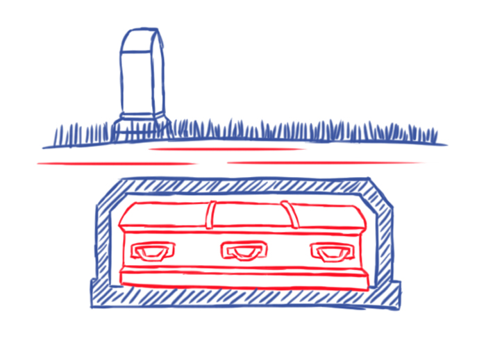 Способы погребения